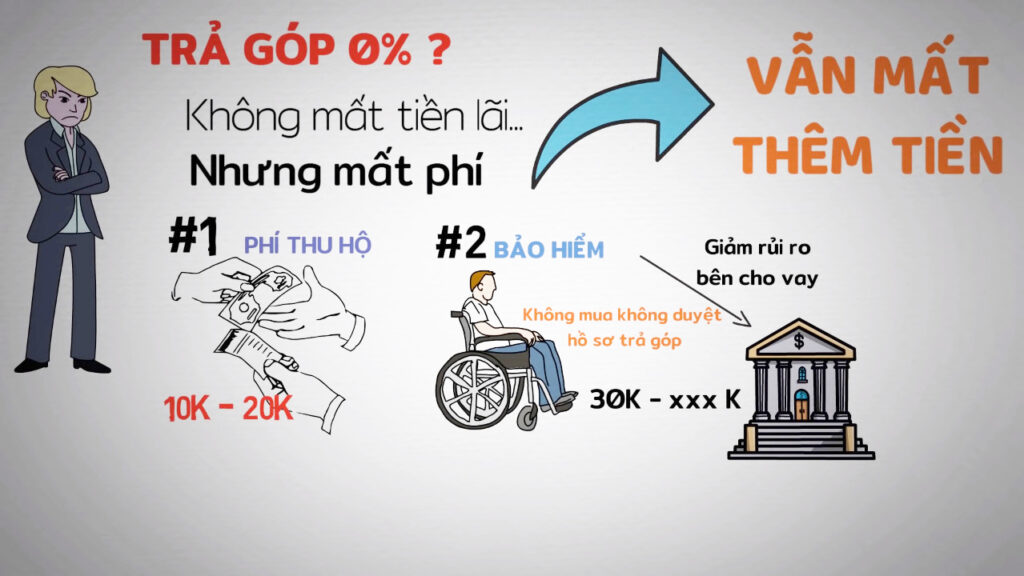 Mua trả góp 0% qua tổ chức cho vay tín dụng tiêu dùng