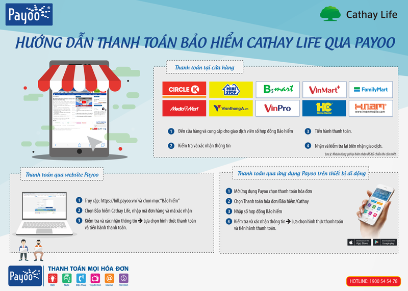 Khách hàng có thể thanh toán phí bảo hiểm Cathay Life Việt Nam tiện lợi qua cửa hàng