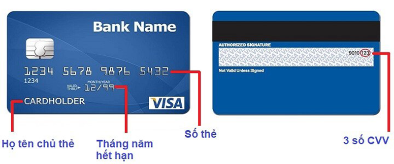 Cấu tạo của thẻ tín dụng