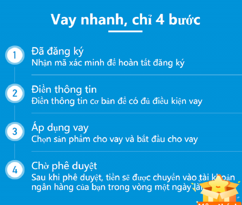 Quy trình vay tiền Lala Credit như thế nào?