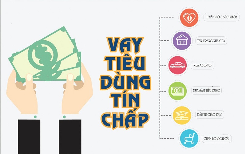 Các hạn mức vay tiêu dùng lãi suất thấp