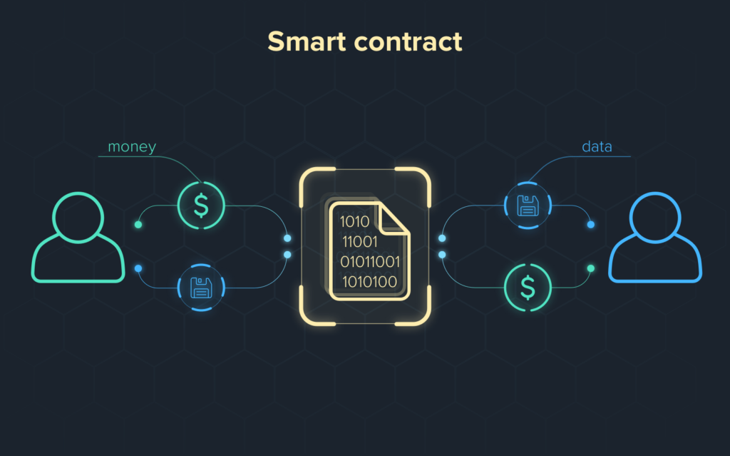 Smart Contract là những chương trình chạy trên nền tảng Blockchain